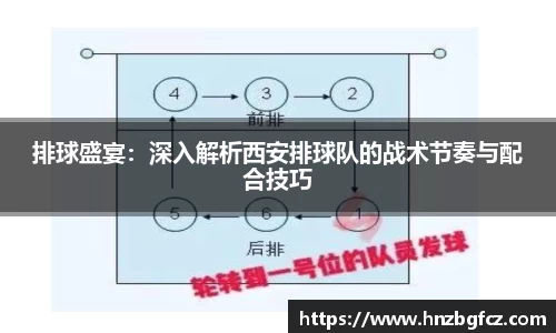 排球盛宴:深入解析西安排球队的战术节奏与配合技巧