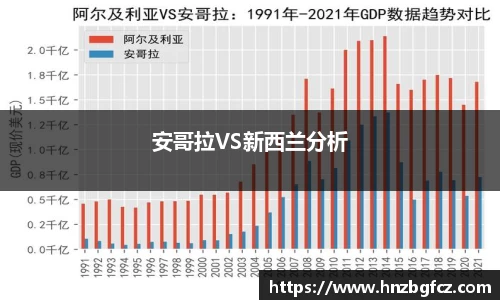 安哥拉VS新西兰分析